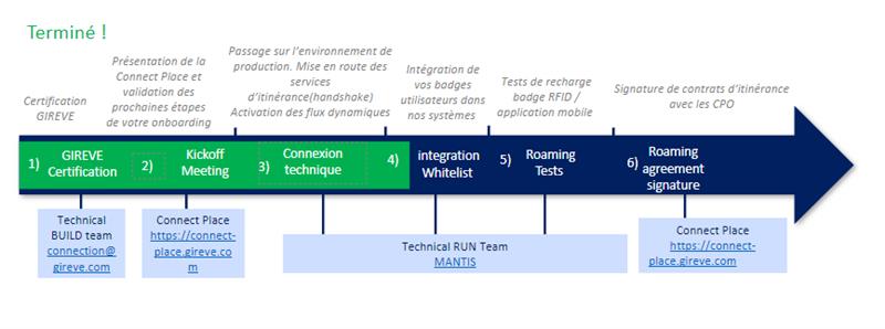 gireve-onboarding-emsp.jpg